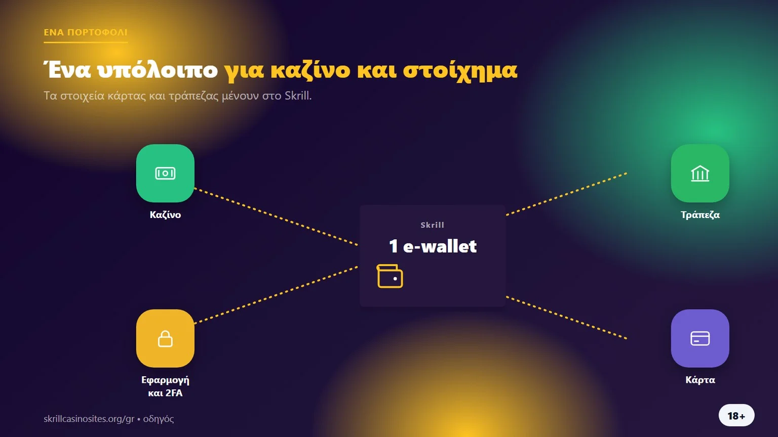 Ιστοσελίδες στοιχημάτων με Skrill: ένα υπόλοιπο