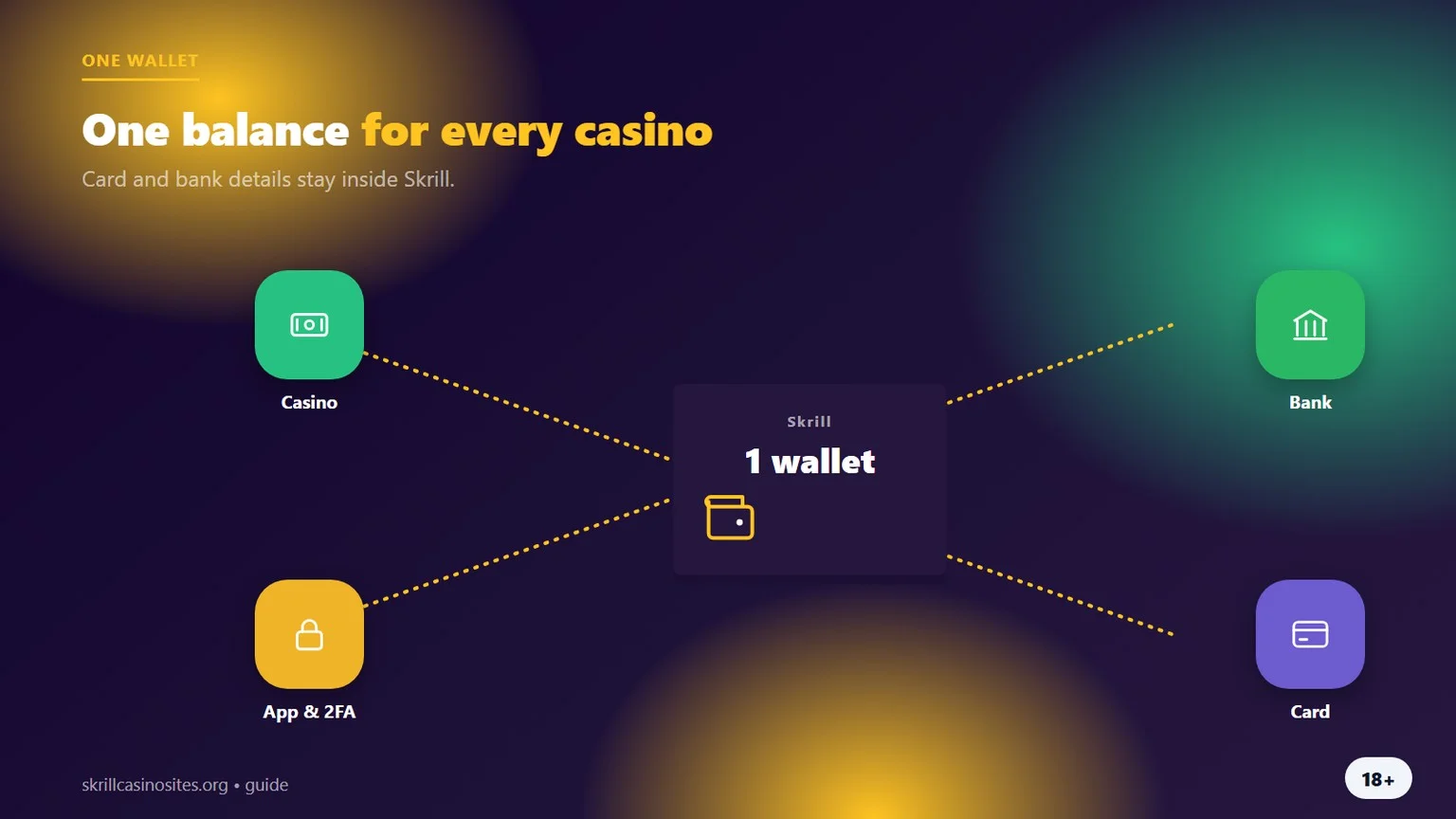 Online casinos that accept Skrill: one wallet